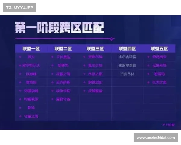 参加英雄联盟免费改名活动有哪些奖励和福利解析 参加英雄联盟免费改名活动有哪些奖励和福利解析
